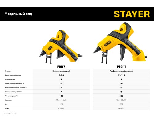 Пистолет термоклеевой PRO 7, d 7 мм, 7 г/мин, электрический STAYER 0681-07