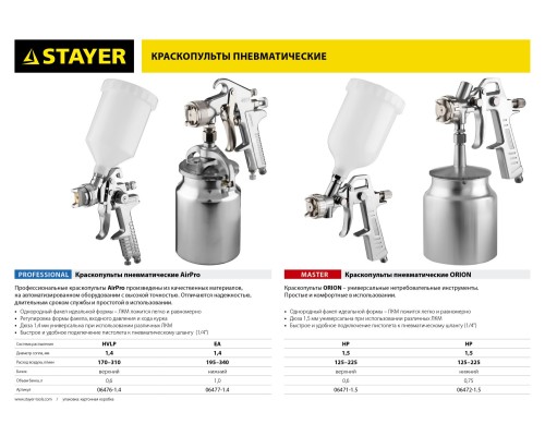Пневматический краскопульт с верхним бачком ORION G, 1.5 мм STAYER 06471-1.5
