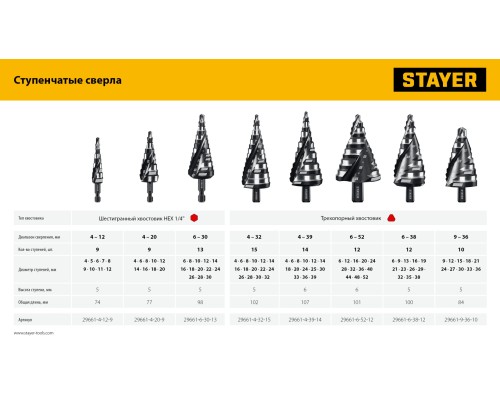 Сверло ступенчатое Pro-Max 4-39мм, 14 ступеней, винтовая спираль STAYER 29661-4-39-14