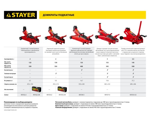 Подкатной домкрат для легковых а/м R-22 RED FORCE, 2 т, 125-320 мм STAYER 43152-2