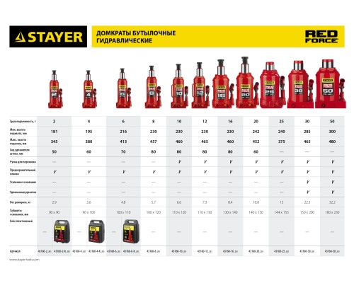 Бутылочный гидравлический домкрат RED FORCE, 16 т, 230-460 мм STAYER 43160-16_z01