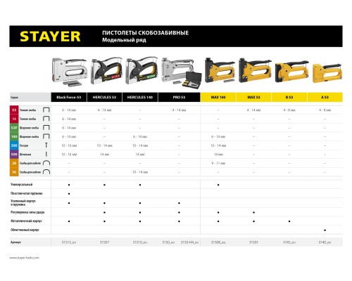 Усиленный степлер для скоб Pro-53, тип 53 (A/10/JT21) 23GA (4-14 мм) STAYER 3150_z01