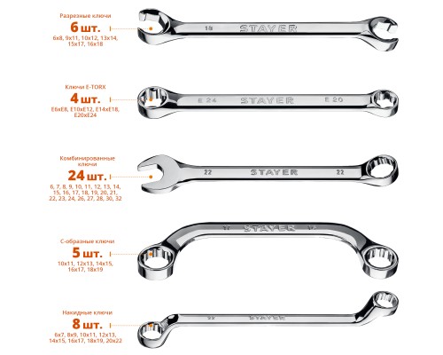 Набор гаечных ключей универсальный Hercules 47 шт, 6-32 мм STAYER 27082-H47